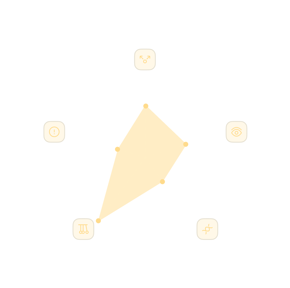 5 dinamiche decisionali - Condivisione, Paura, Visione, Metodo, Mutazione
